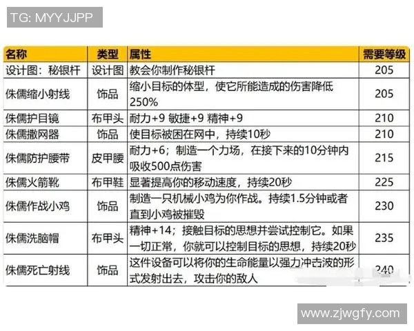 魔兽世界中的侏儒角色姚明如何颠覆传统游戏形象与玩家期待